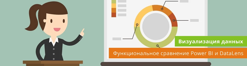 Microsoft Power BI и Yandex DataLens
