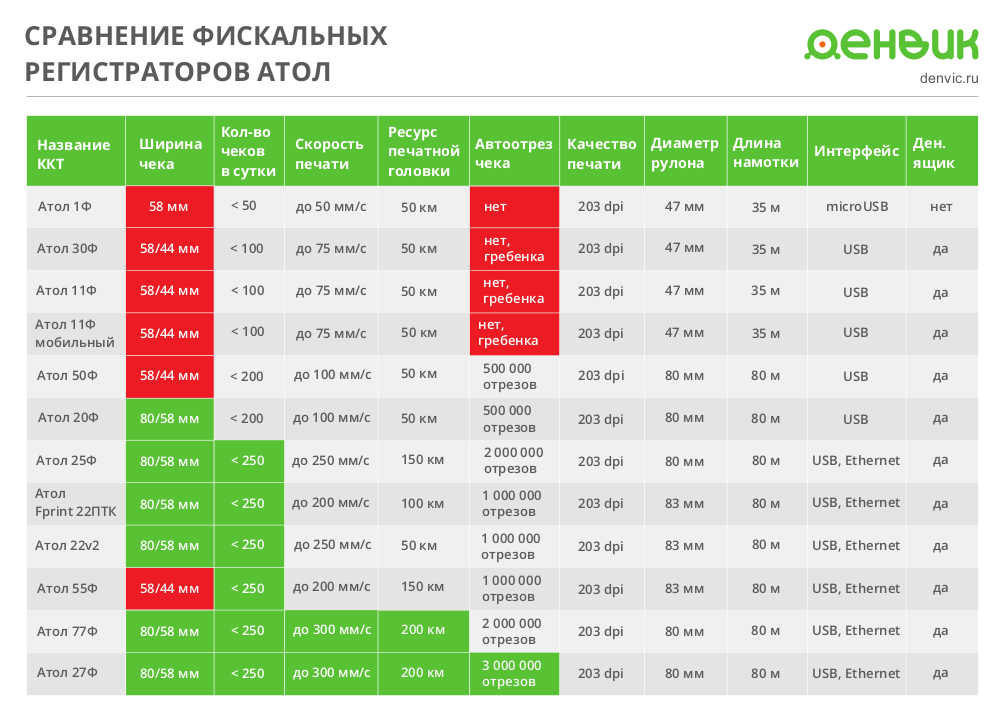 фискальные регистраторы Атол.png фискальные регистраторы Атол.png